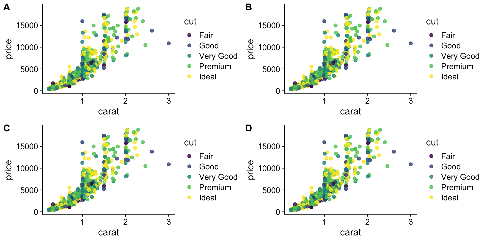 Description of the plot - PLEASE FILL IN
