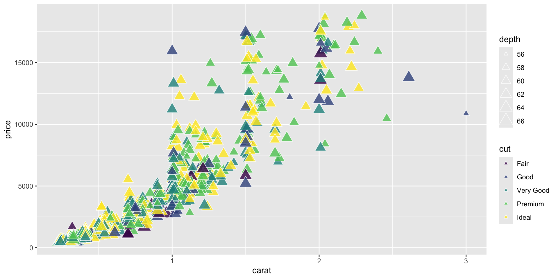Description of the plot - PLEASE FILL IN