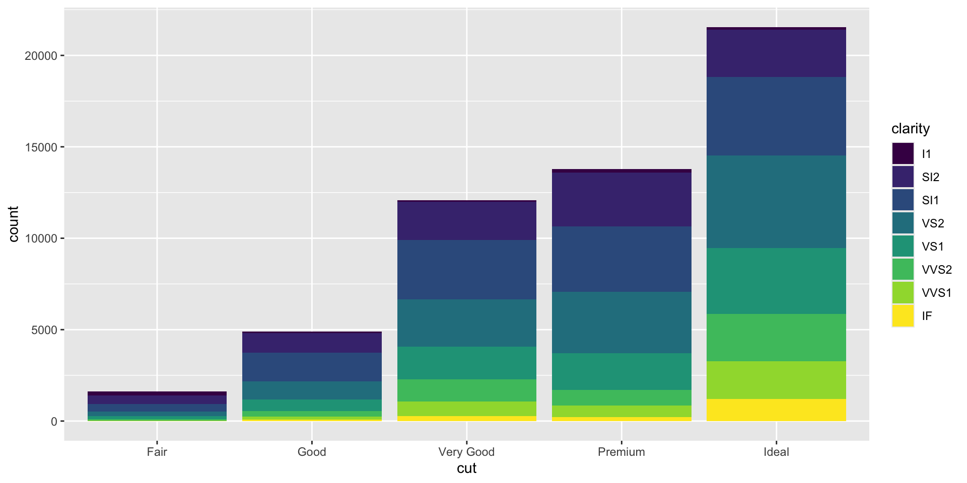 Description of the plot - PLEASE FILL IN
