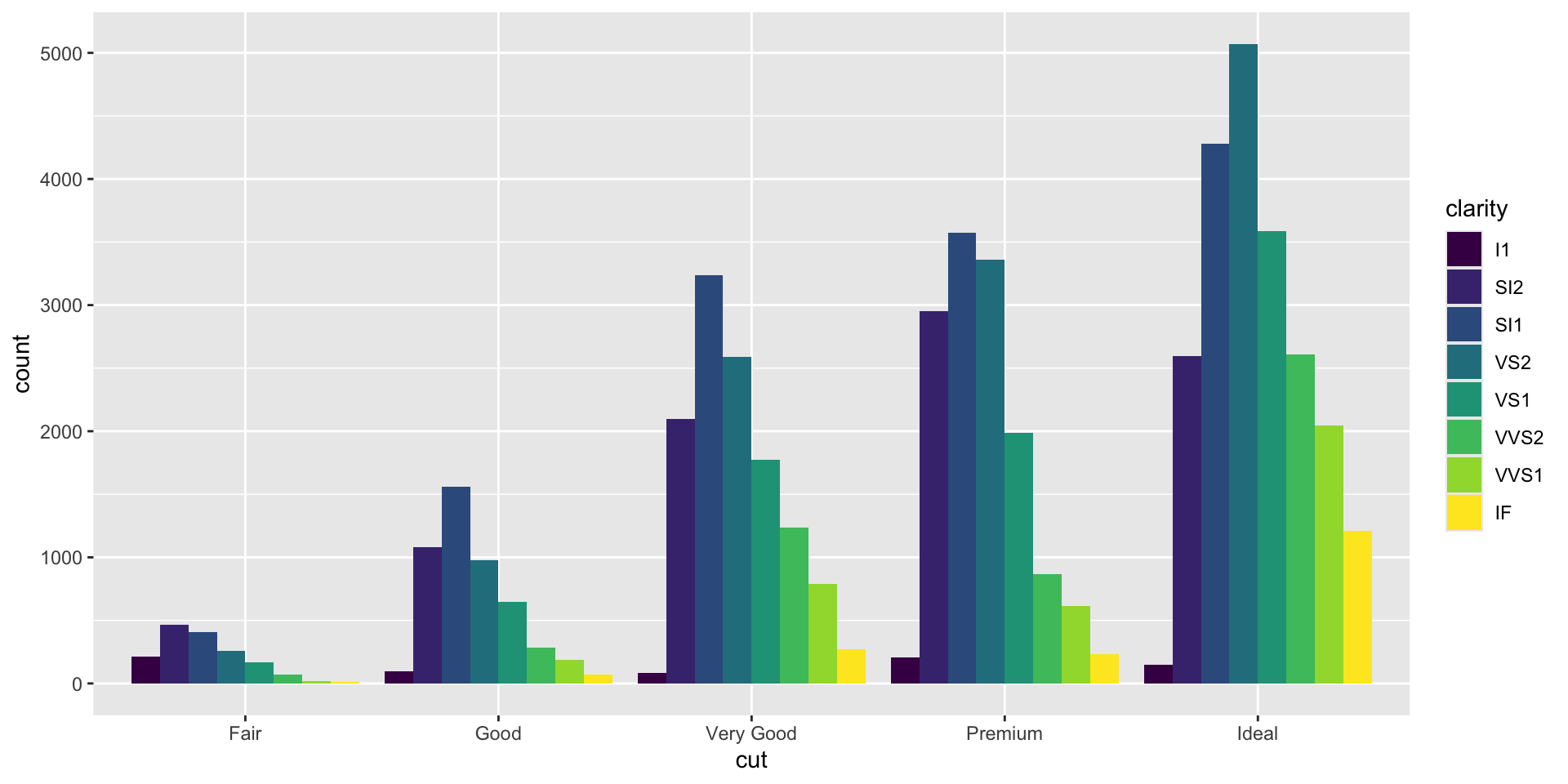 Description of the plot - PLEASE FILL IN