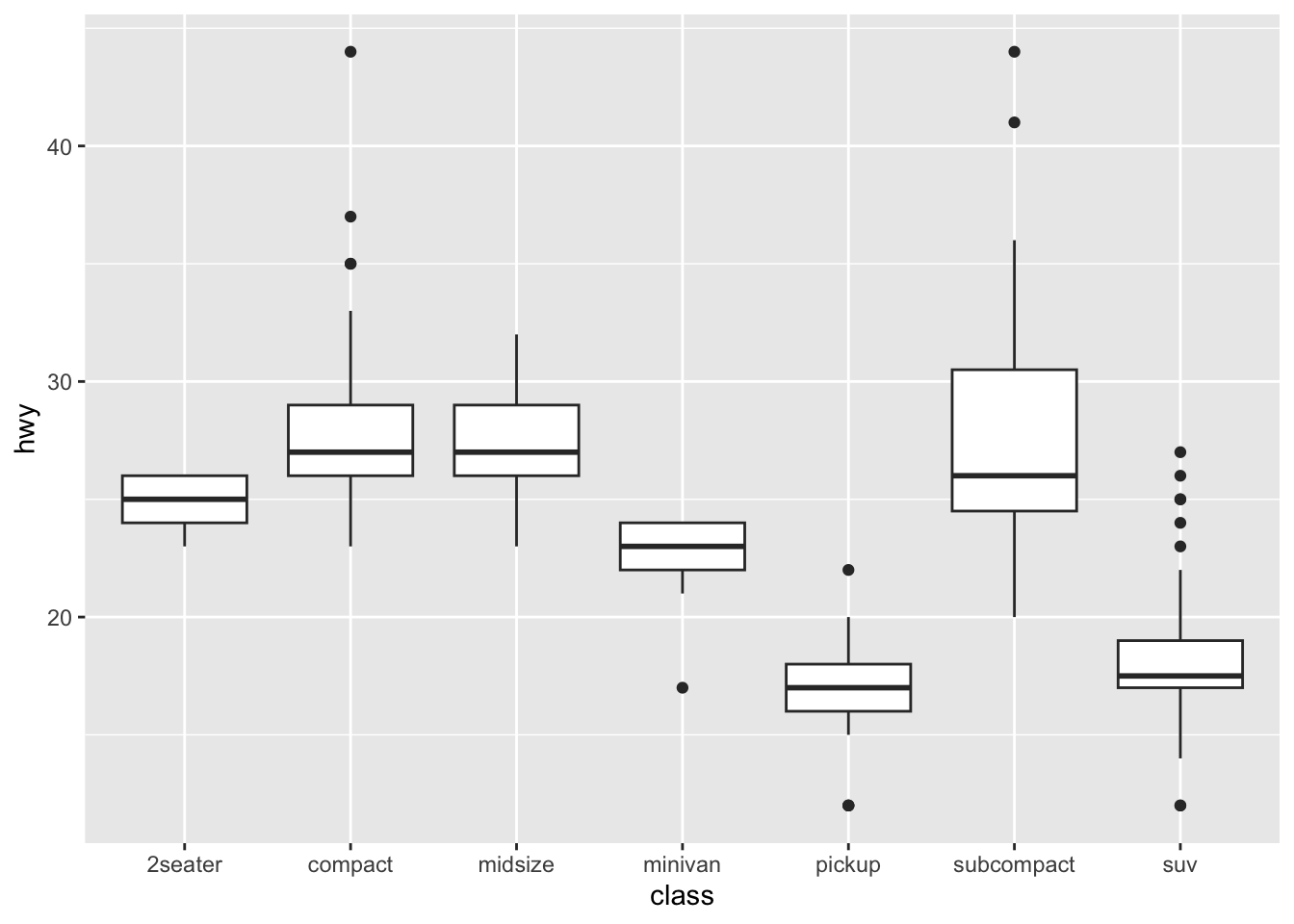 Description of the plot - PLEASE FILL IN