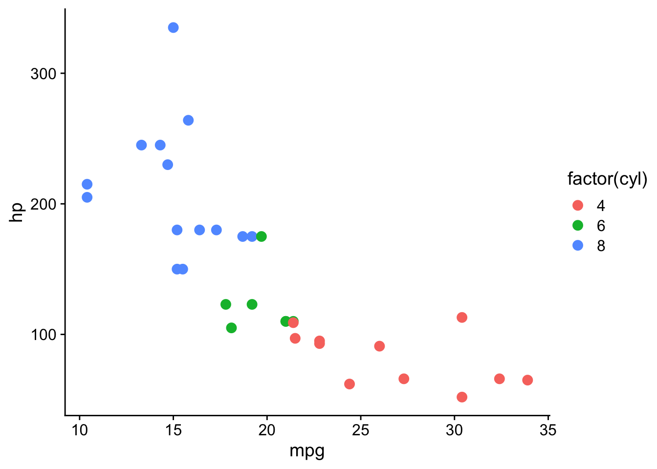 Description of the plot - PLEASE FILL IN