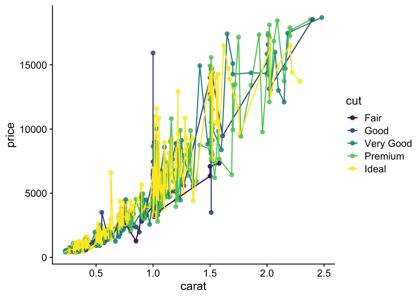 Description of the plot - PLEASE FILL IN