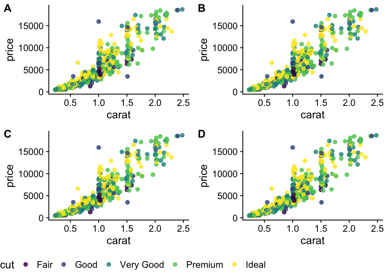 Description of the plot - PLEASE FILL IN