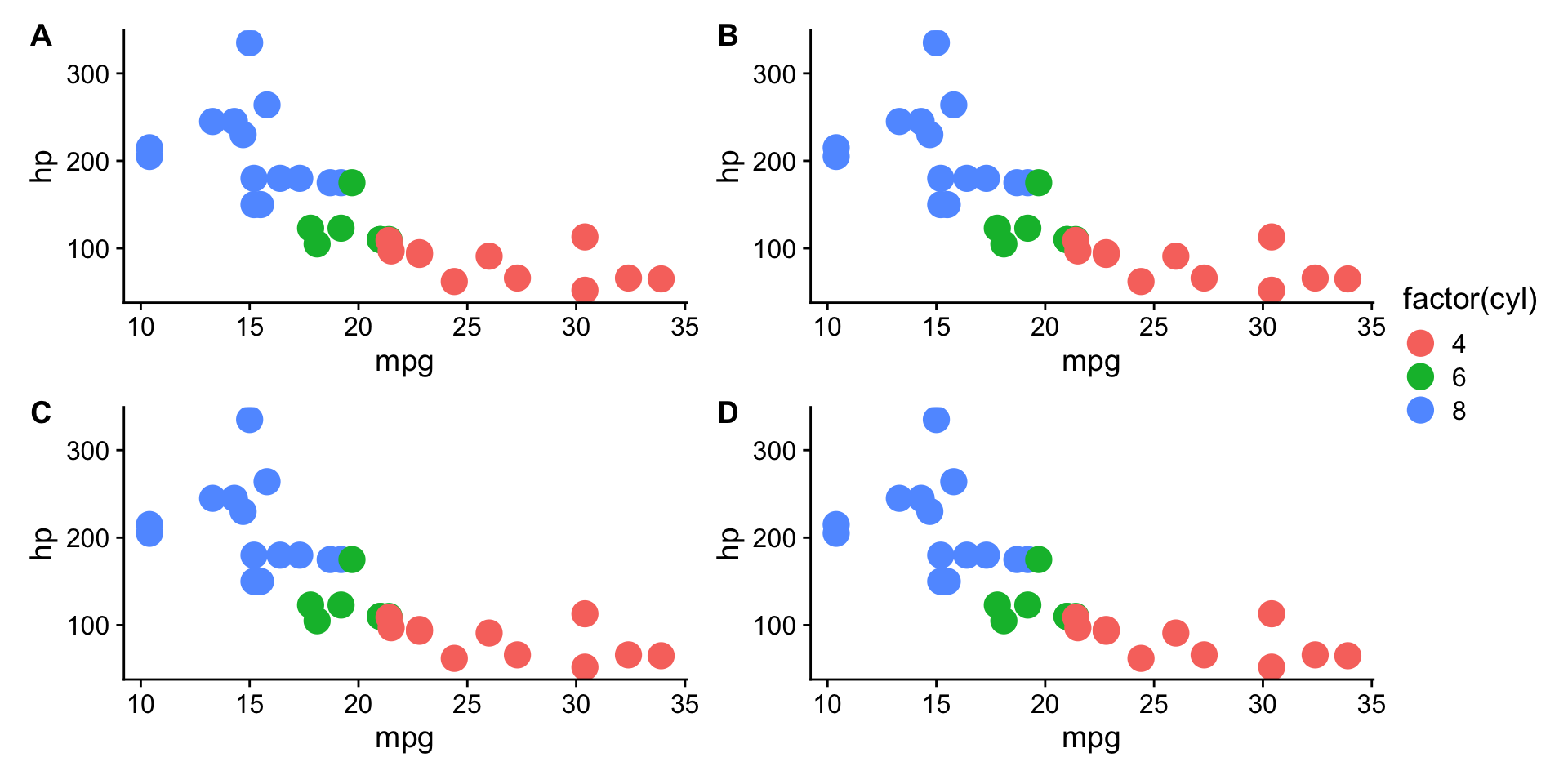 Example of combining multiple ggplot2 plots into a single figure using the patchwork package