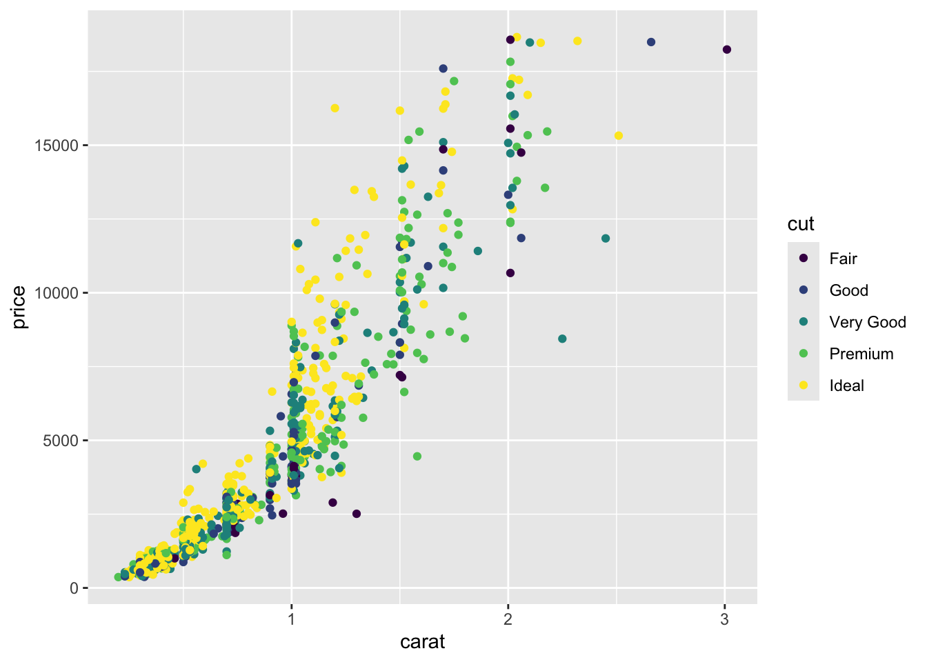 Description of the plot - PLEASE FILL IN