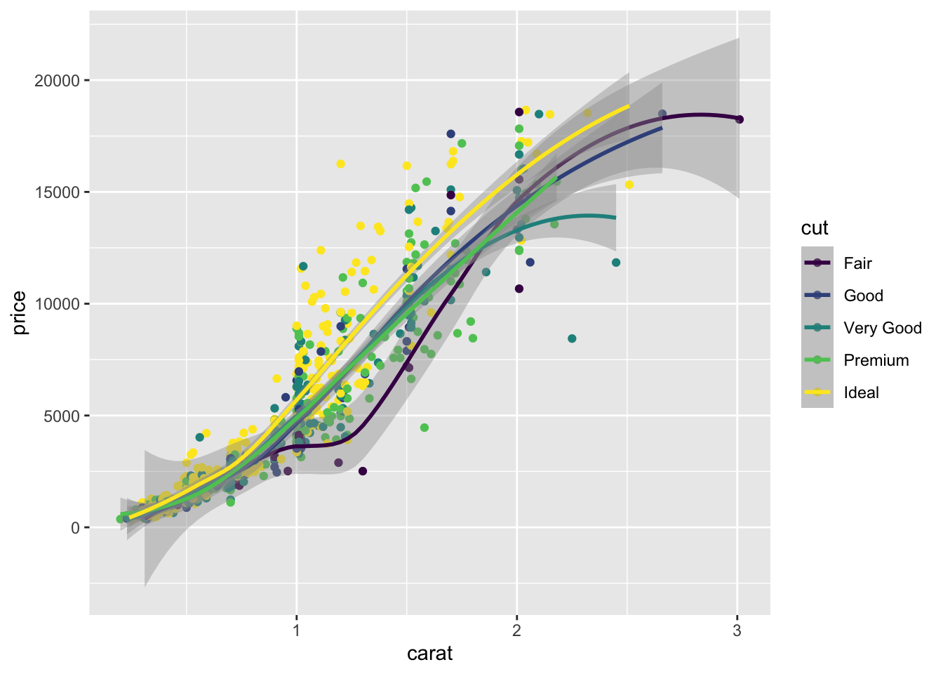 Description of the plot - PLEASE FILL IN