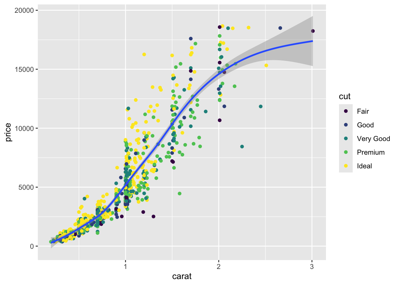 Description of the plot - PLEASE FILL IN