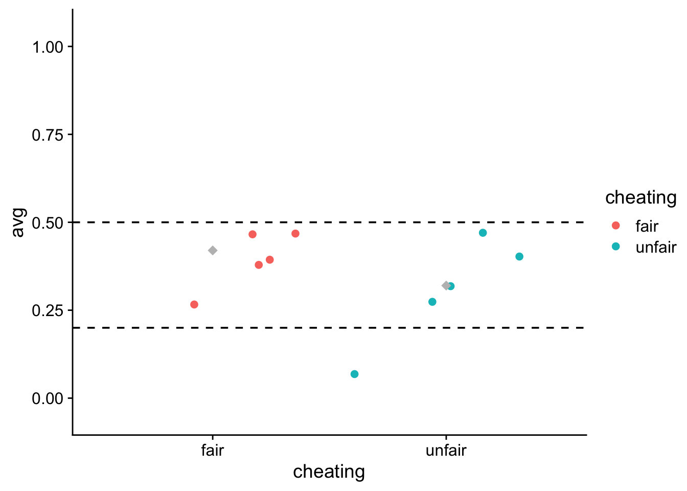 Description of the plot - PLEASE FILL IN