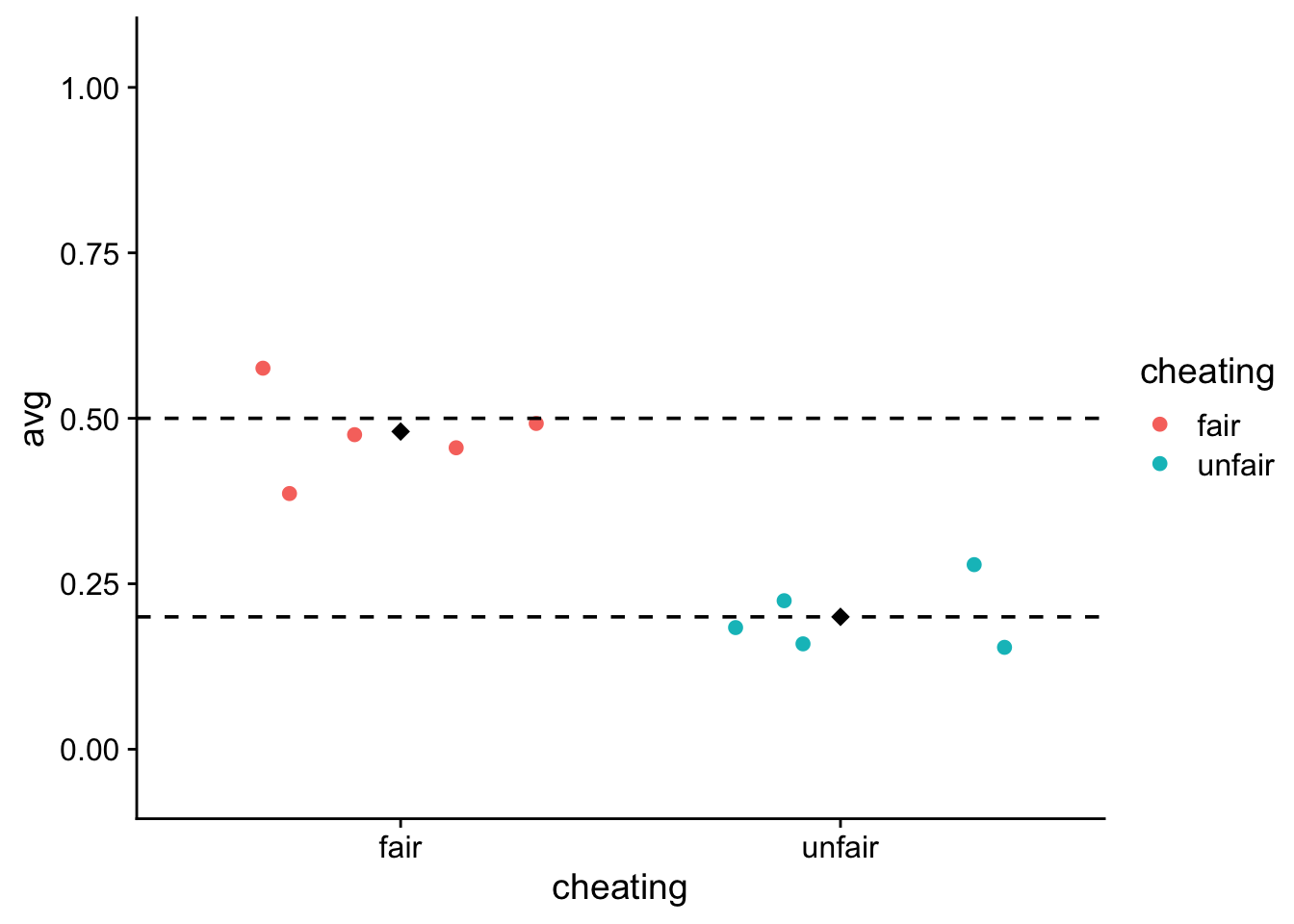 Description of the plot - PLEASE FILL IN