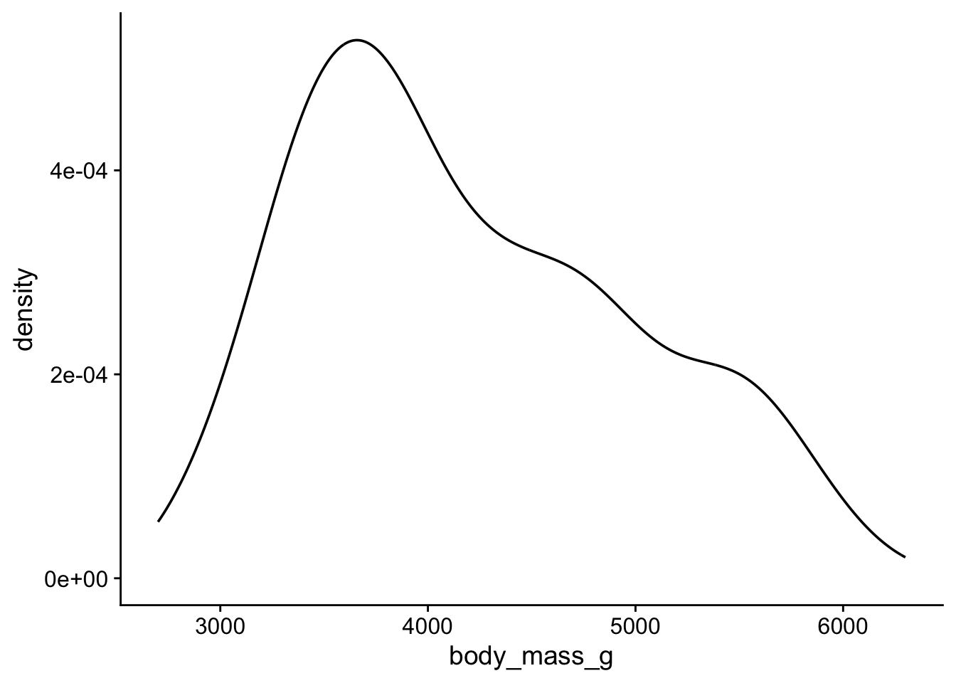 density plot