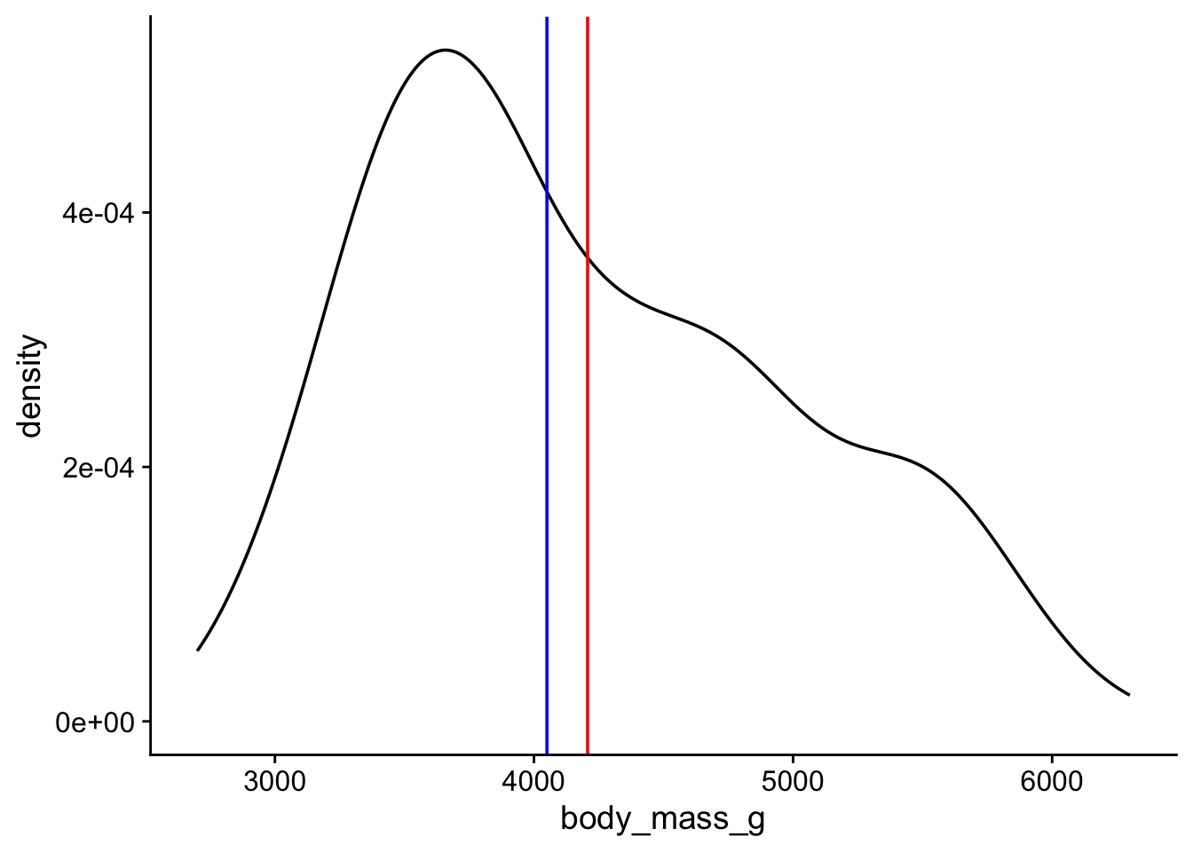 density plot
