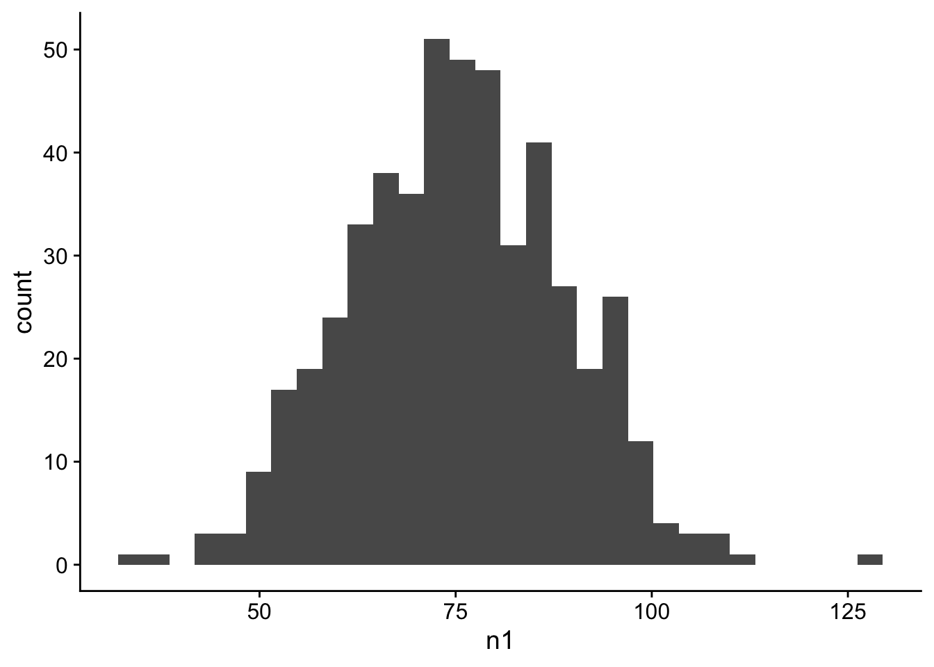 histogram