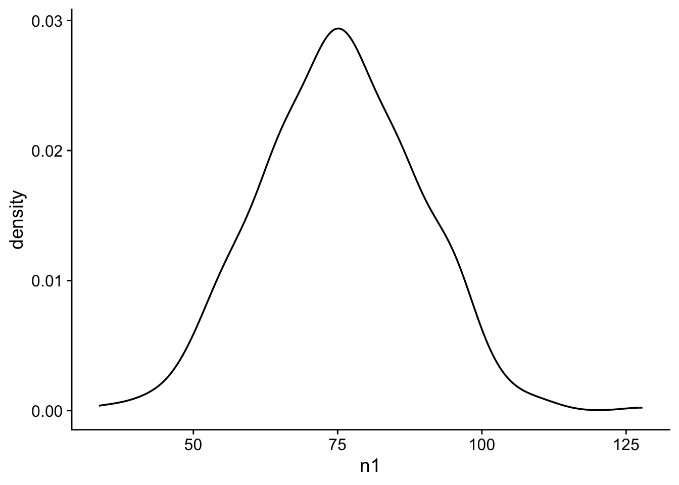density plot