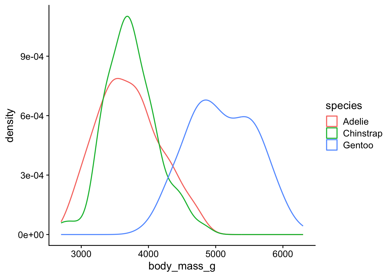 density plot