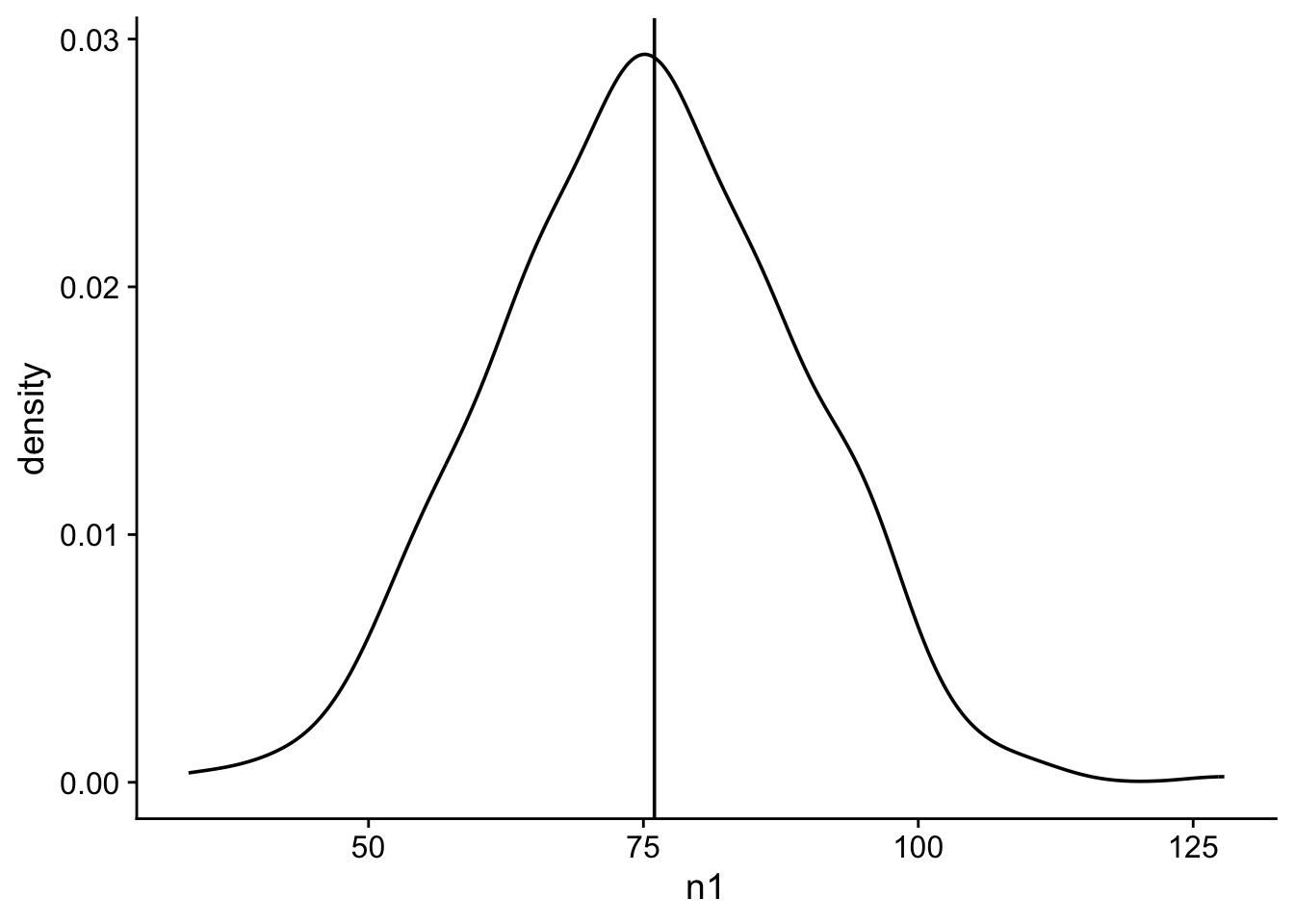 density plot