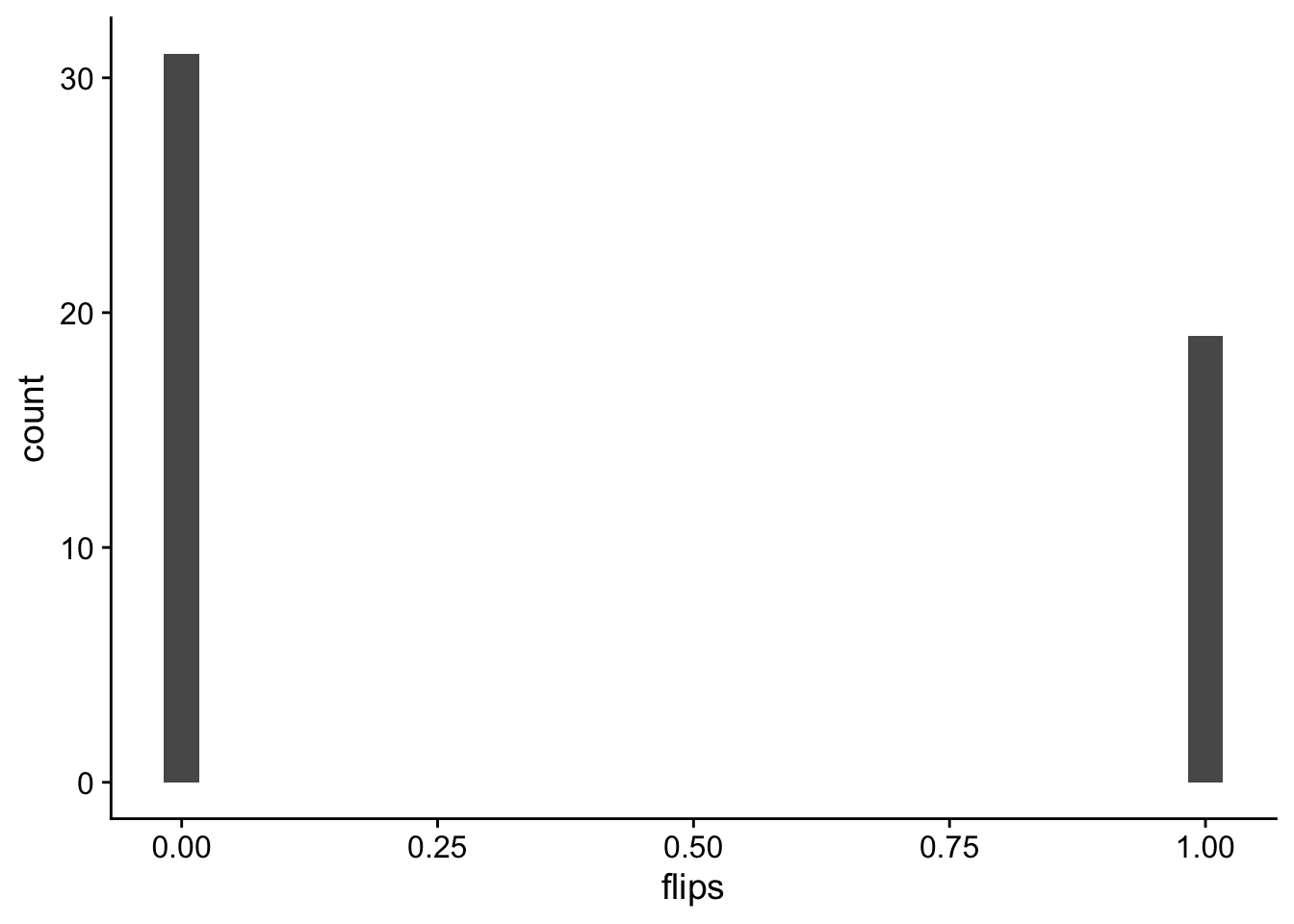 histogram