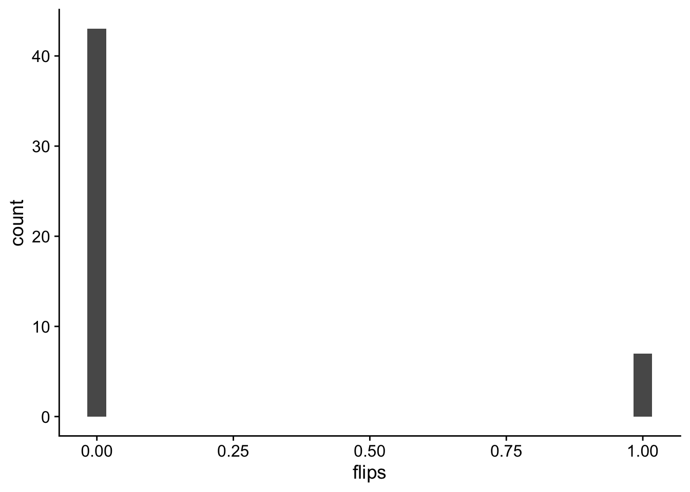 histogram