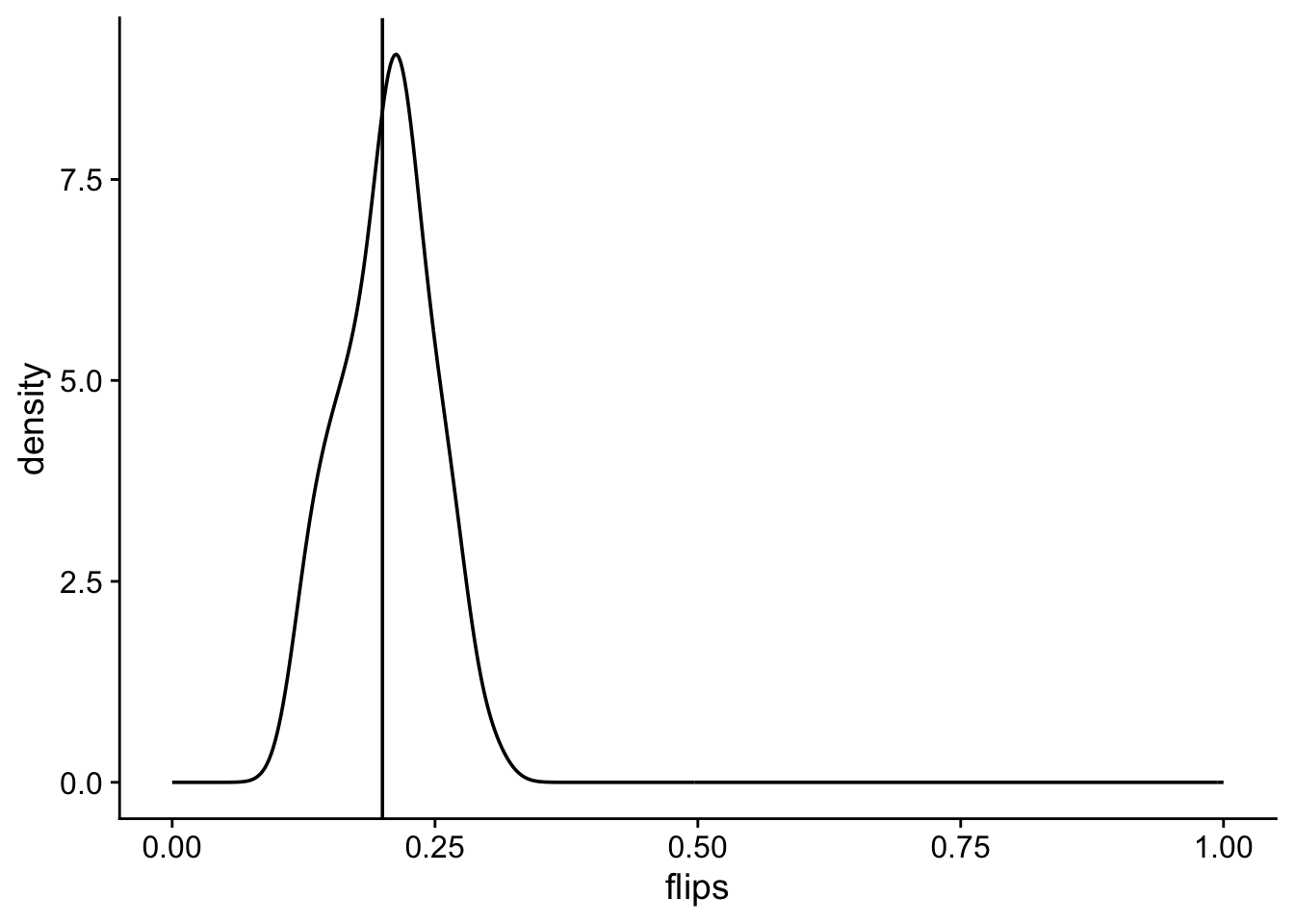 density plot