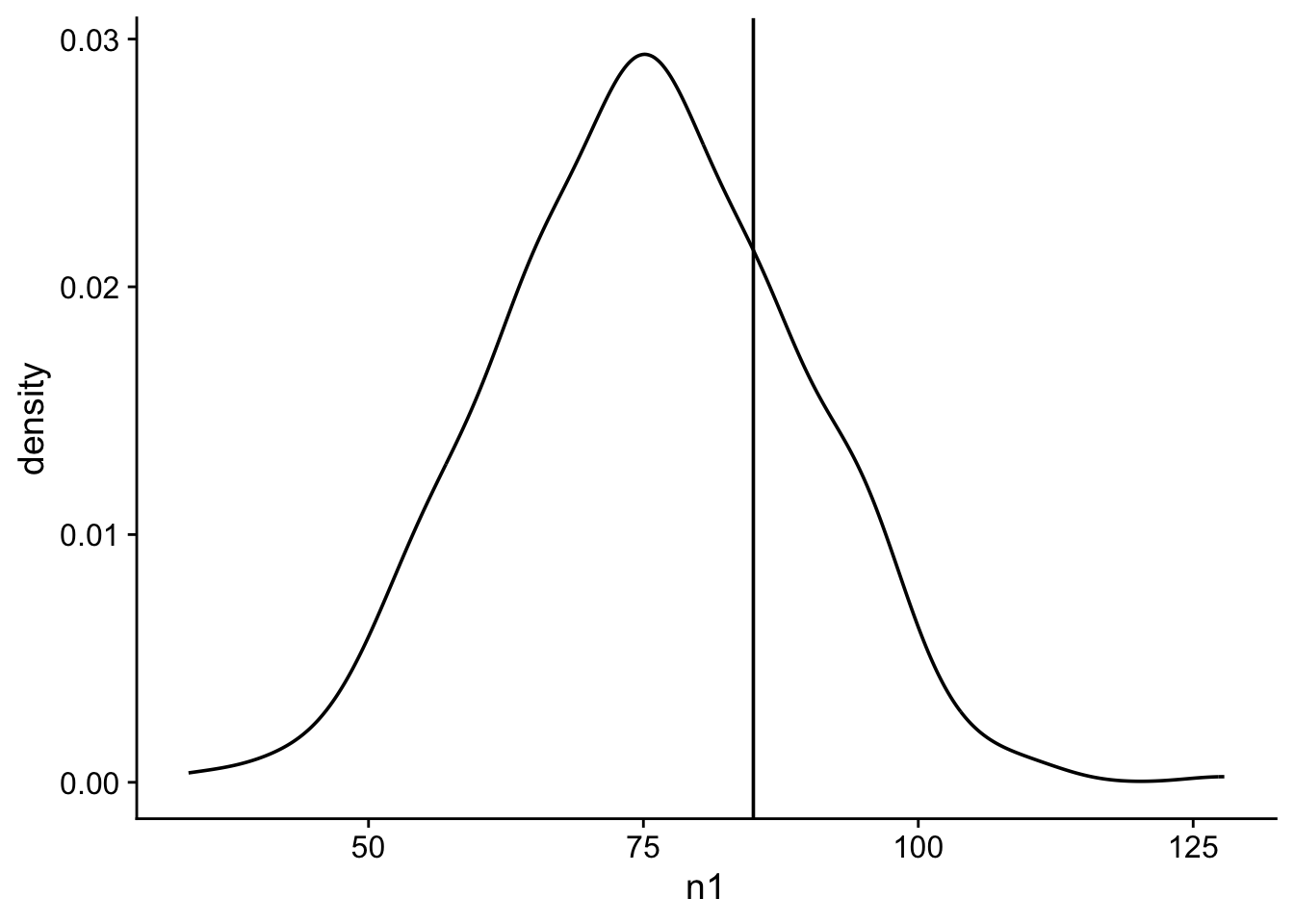 density plot