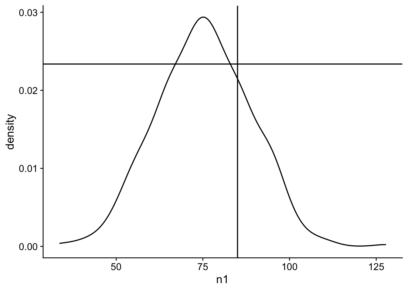 density plot