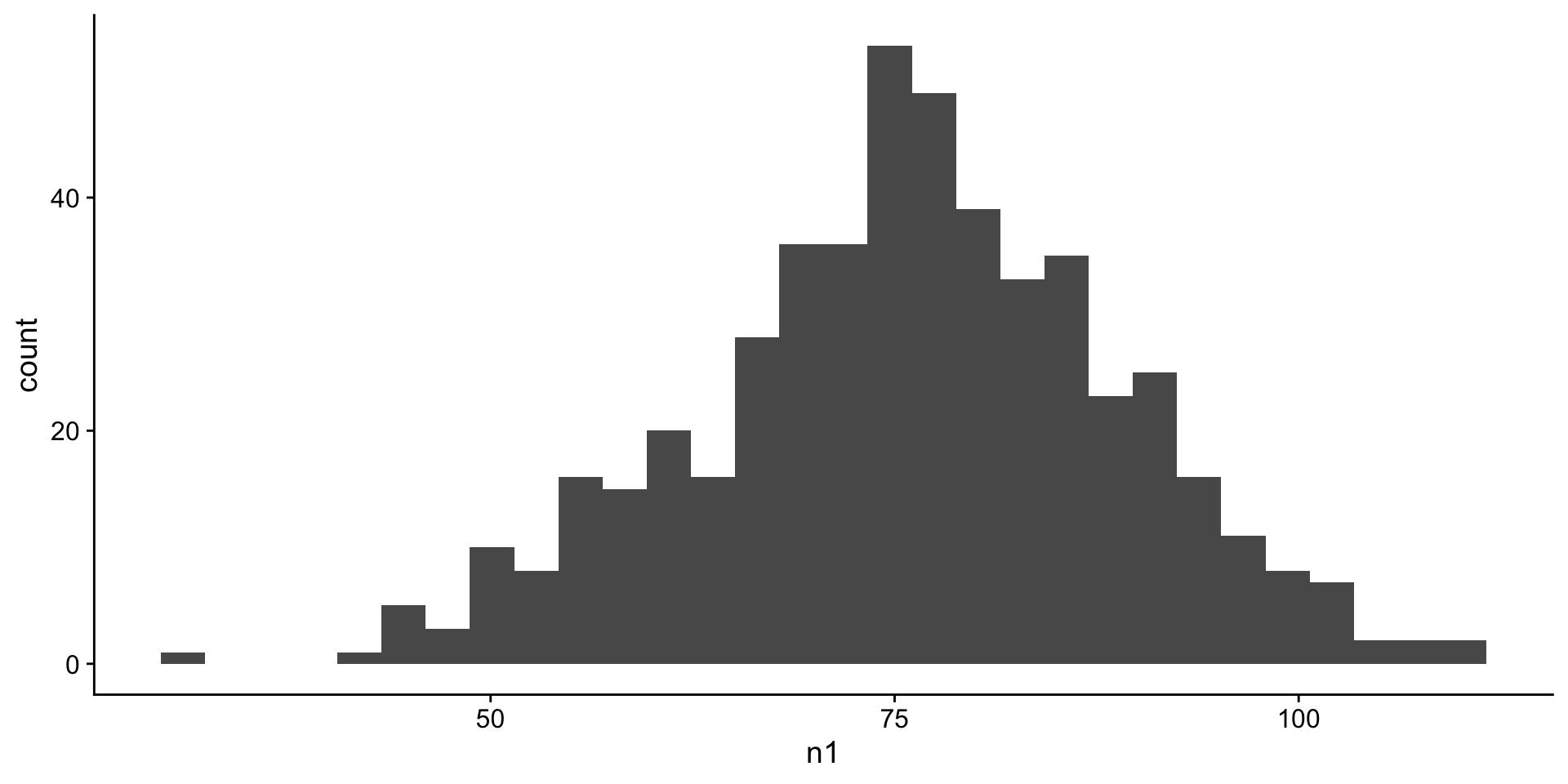 histogram