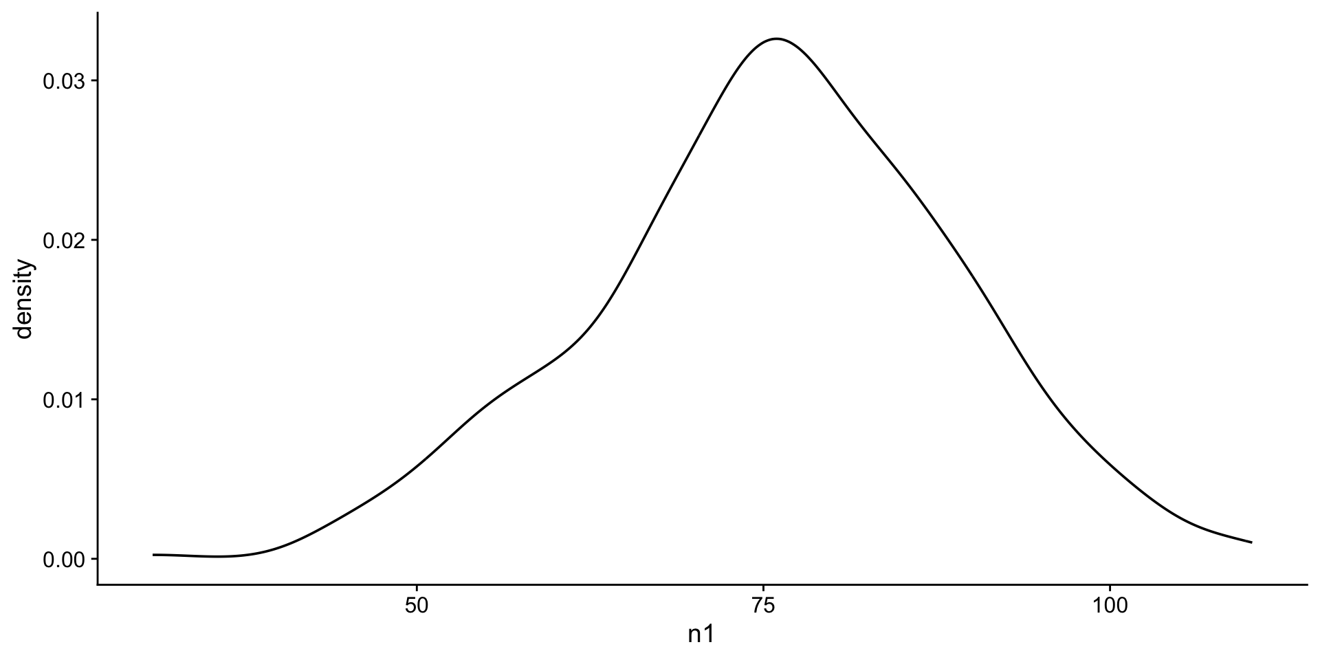 density plot