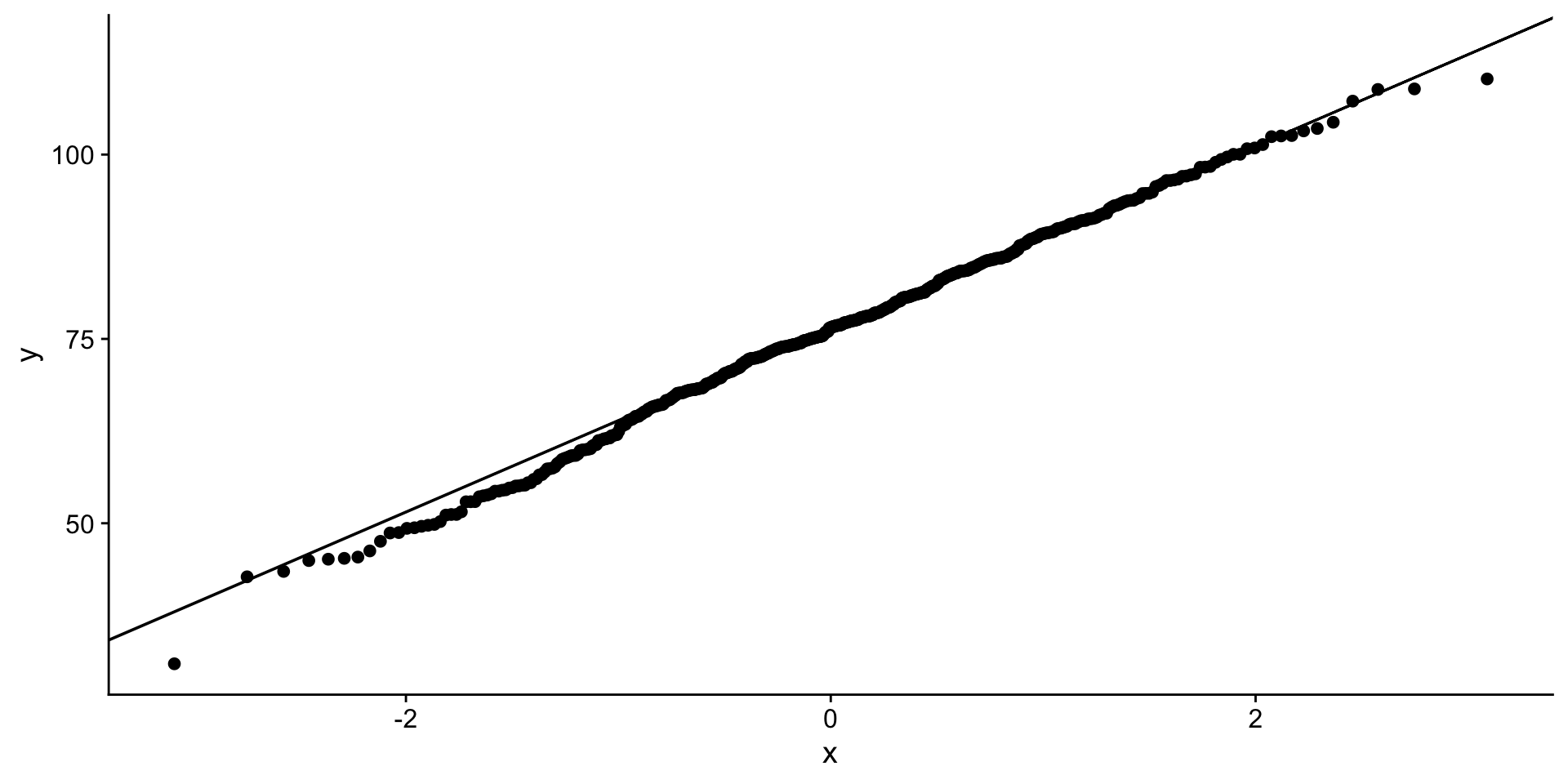 qq plot