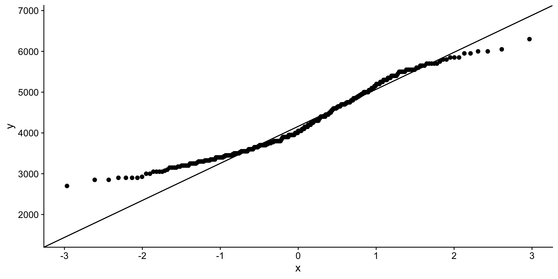 qq plot