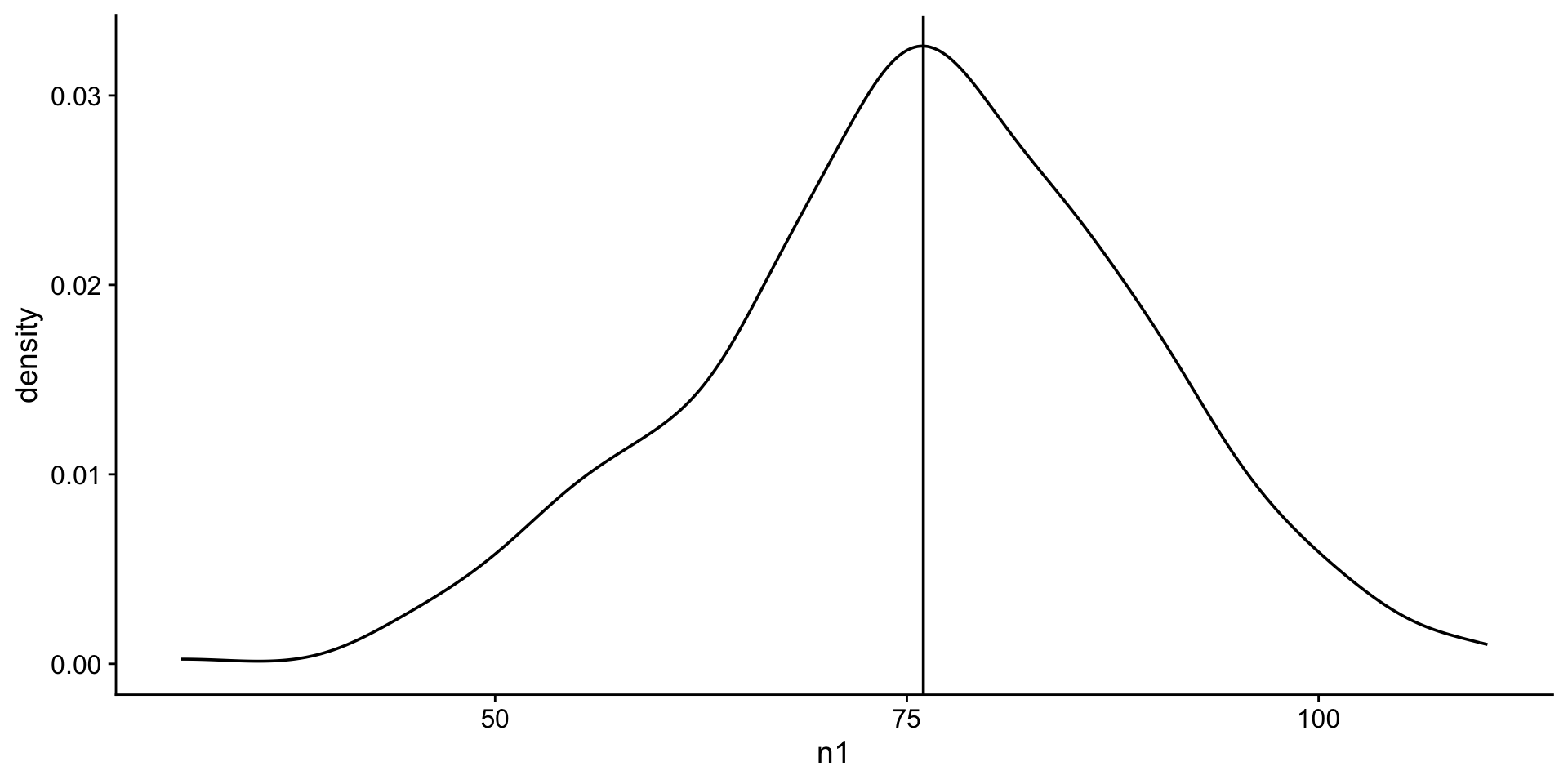 density plot
