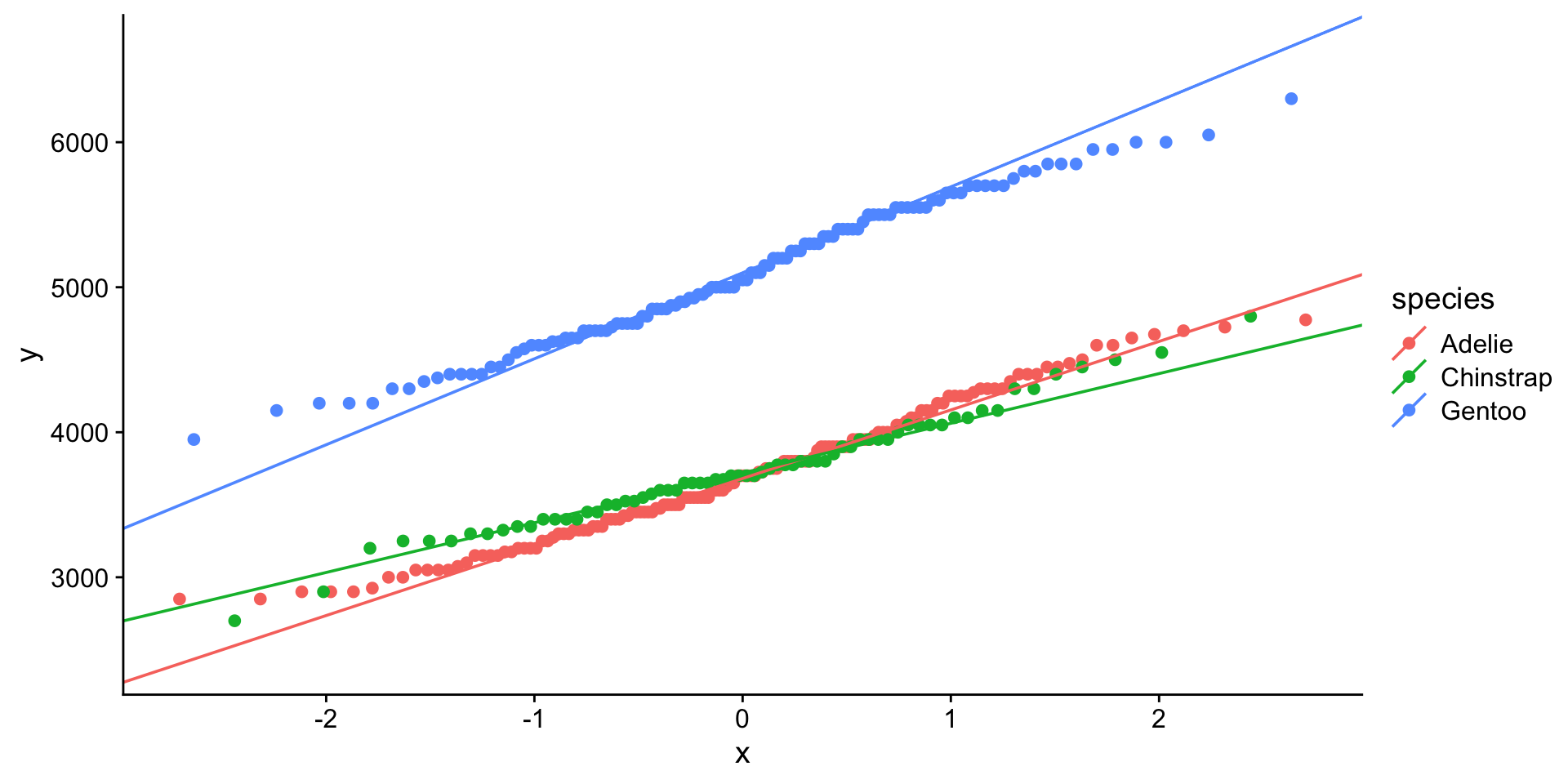 qq plot