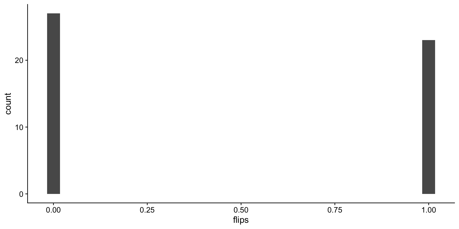 histogram