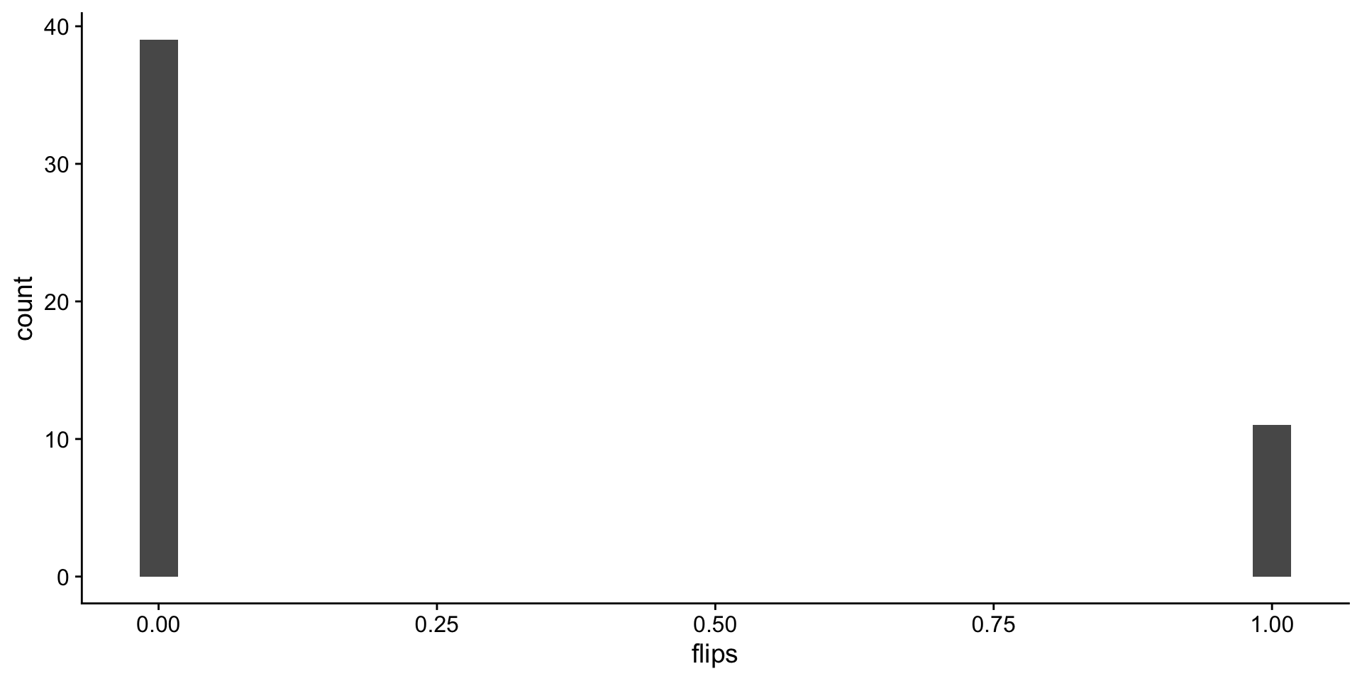 histogram