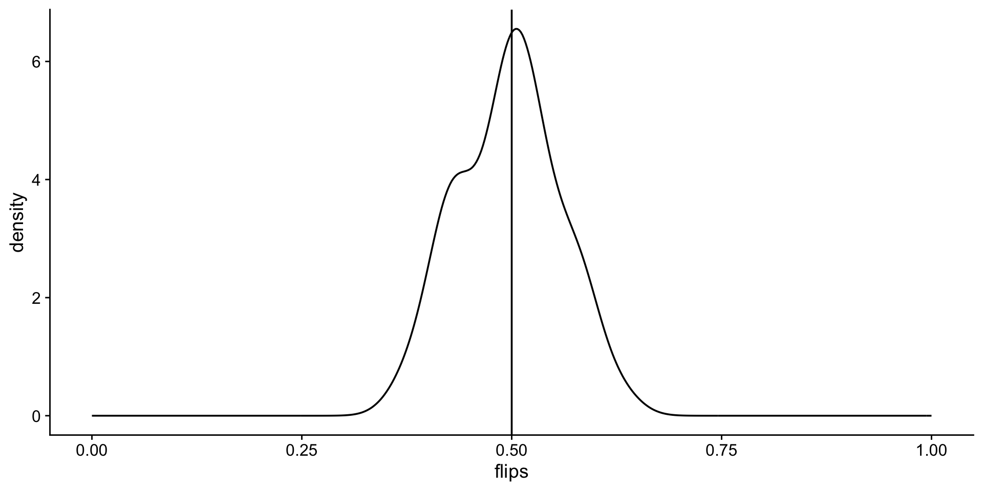 density
