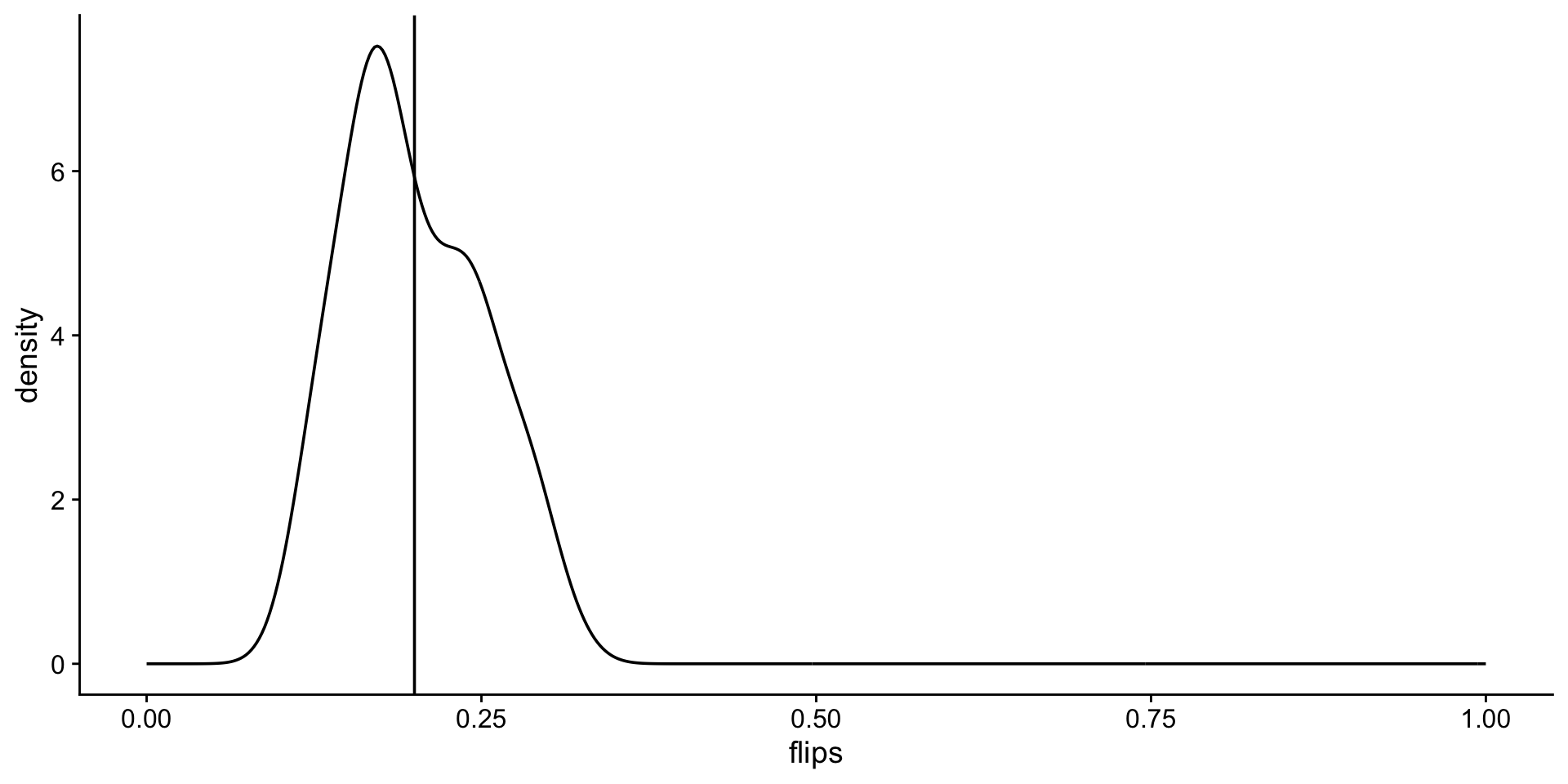 density plot