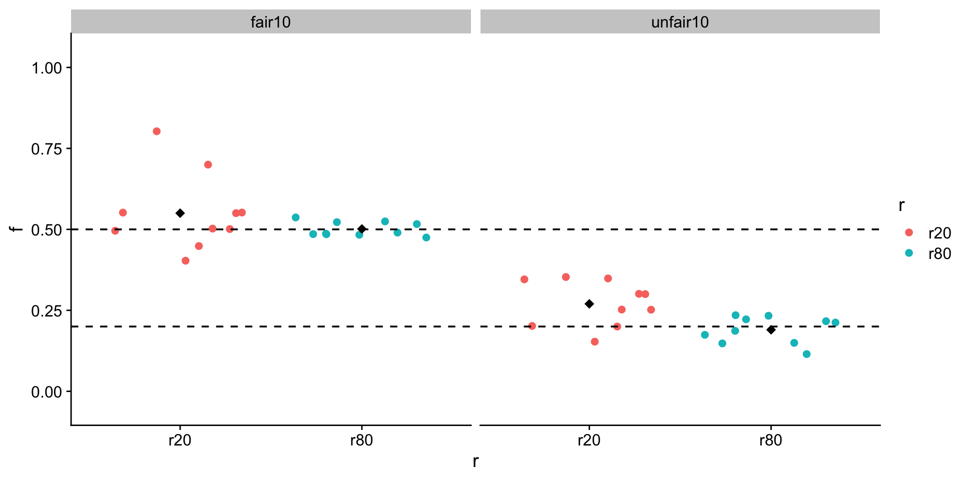 jitter plot
