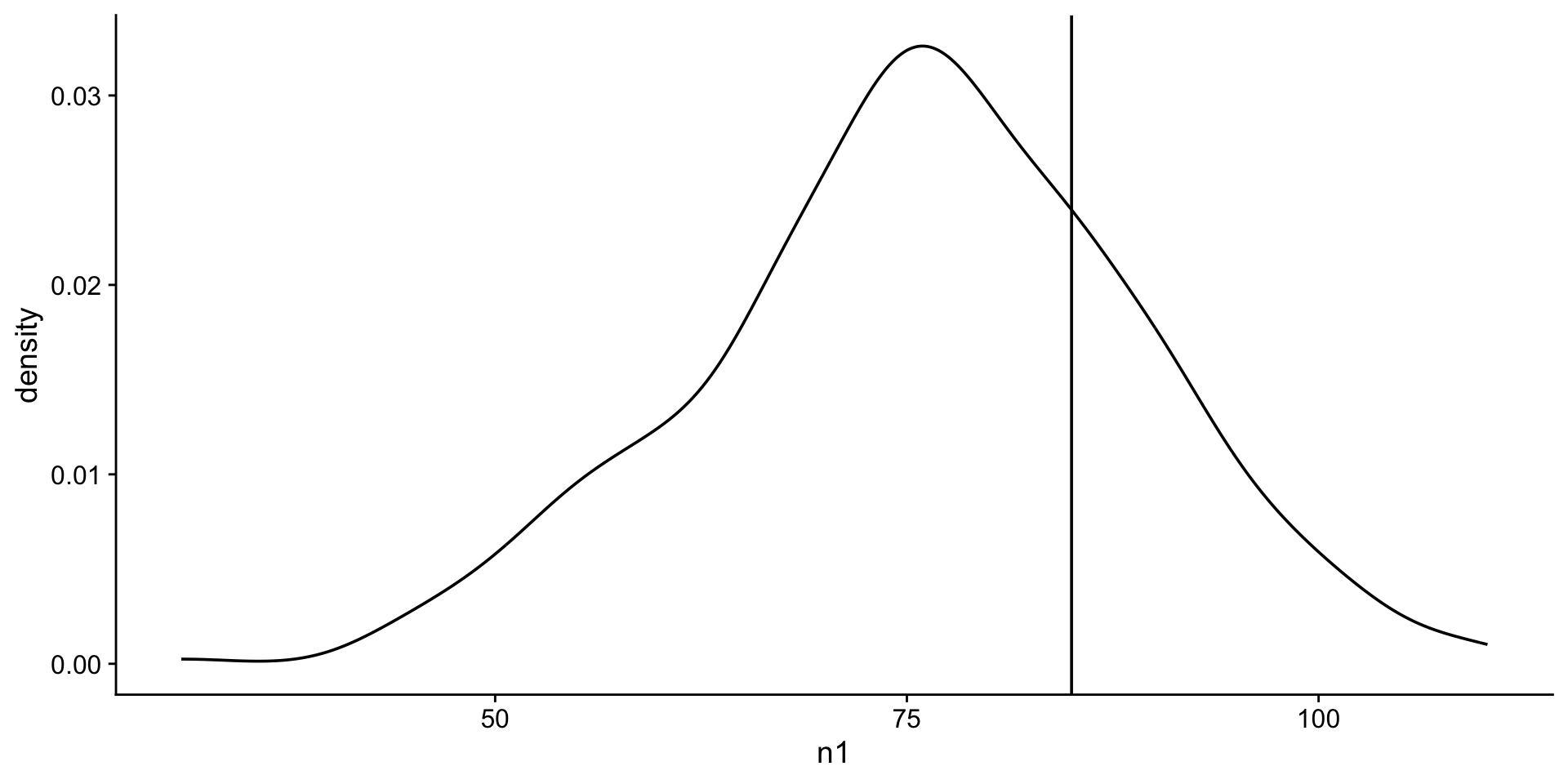 density plot