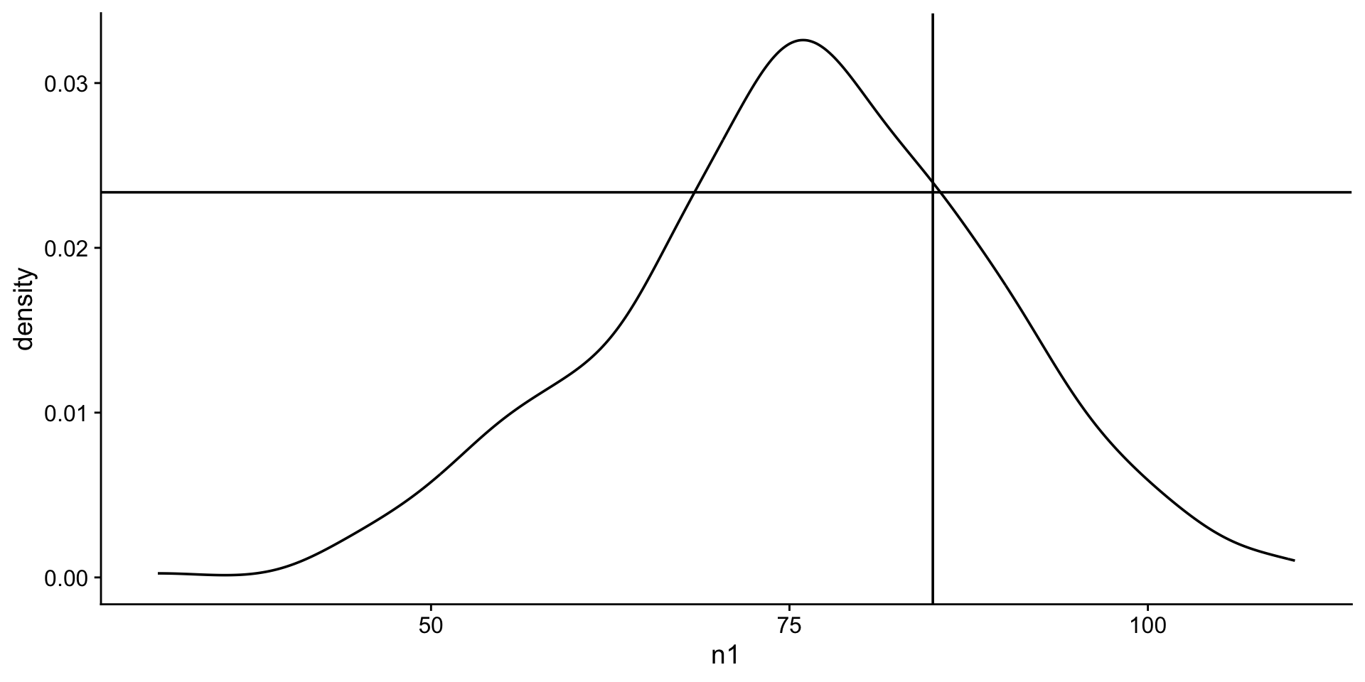 density plot