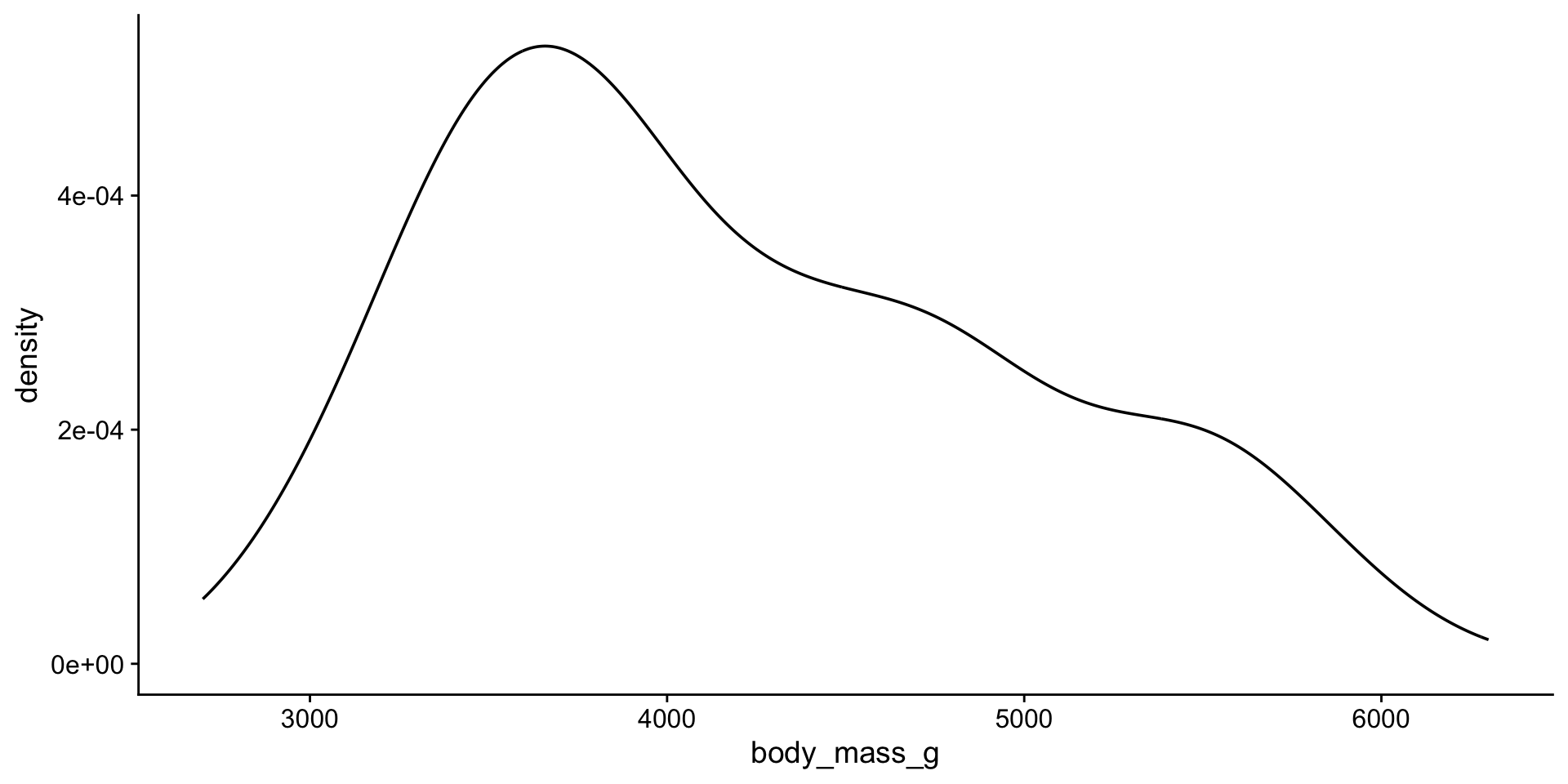 density plot