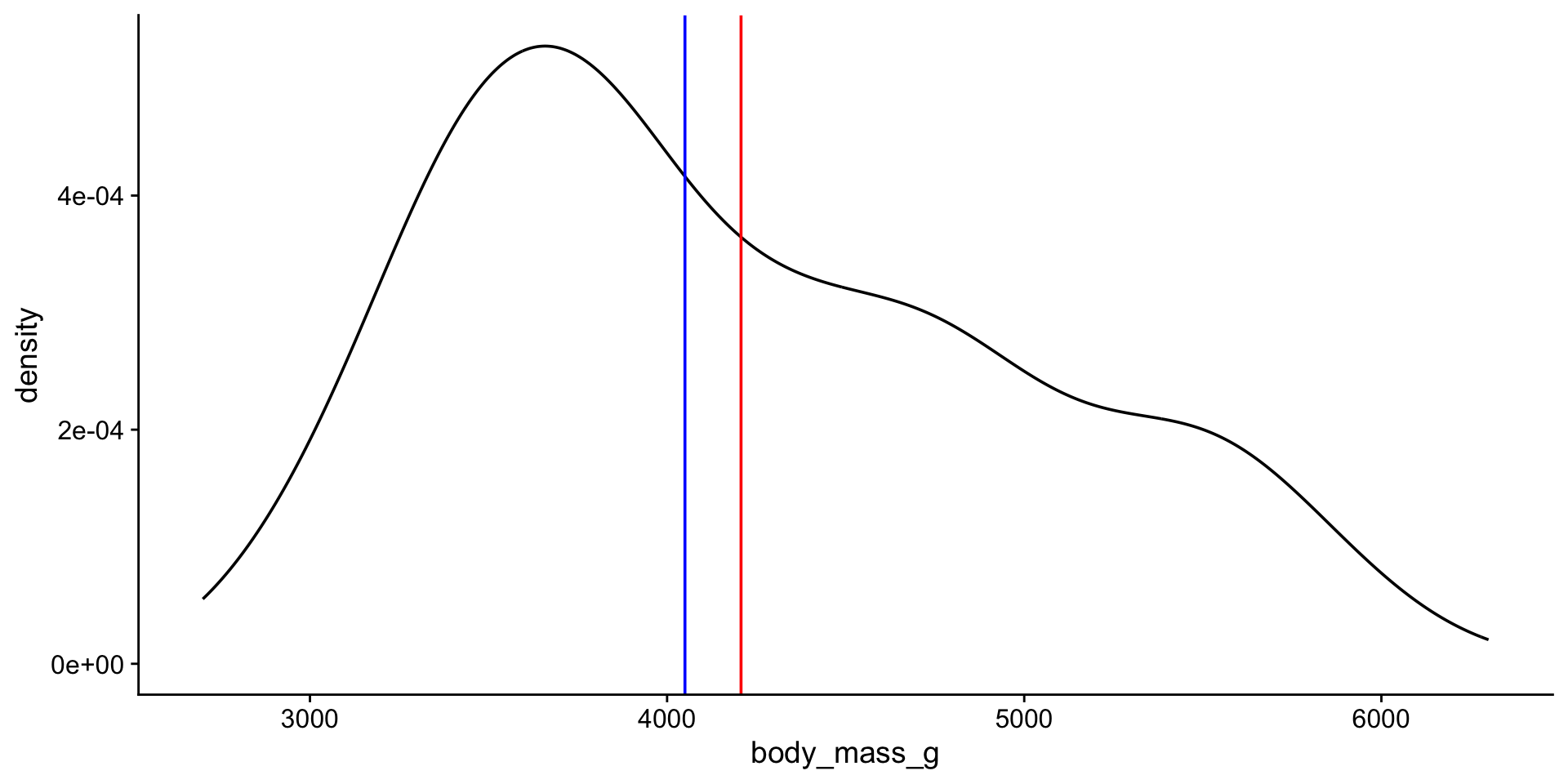 density plot