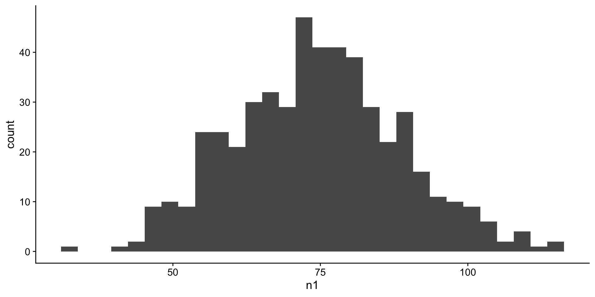 histogram