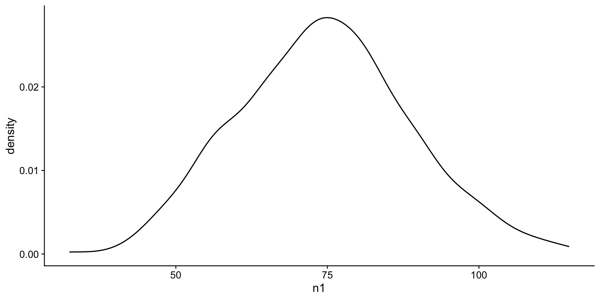 density plot