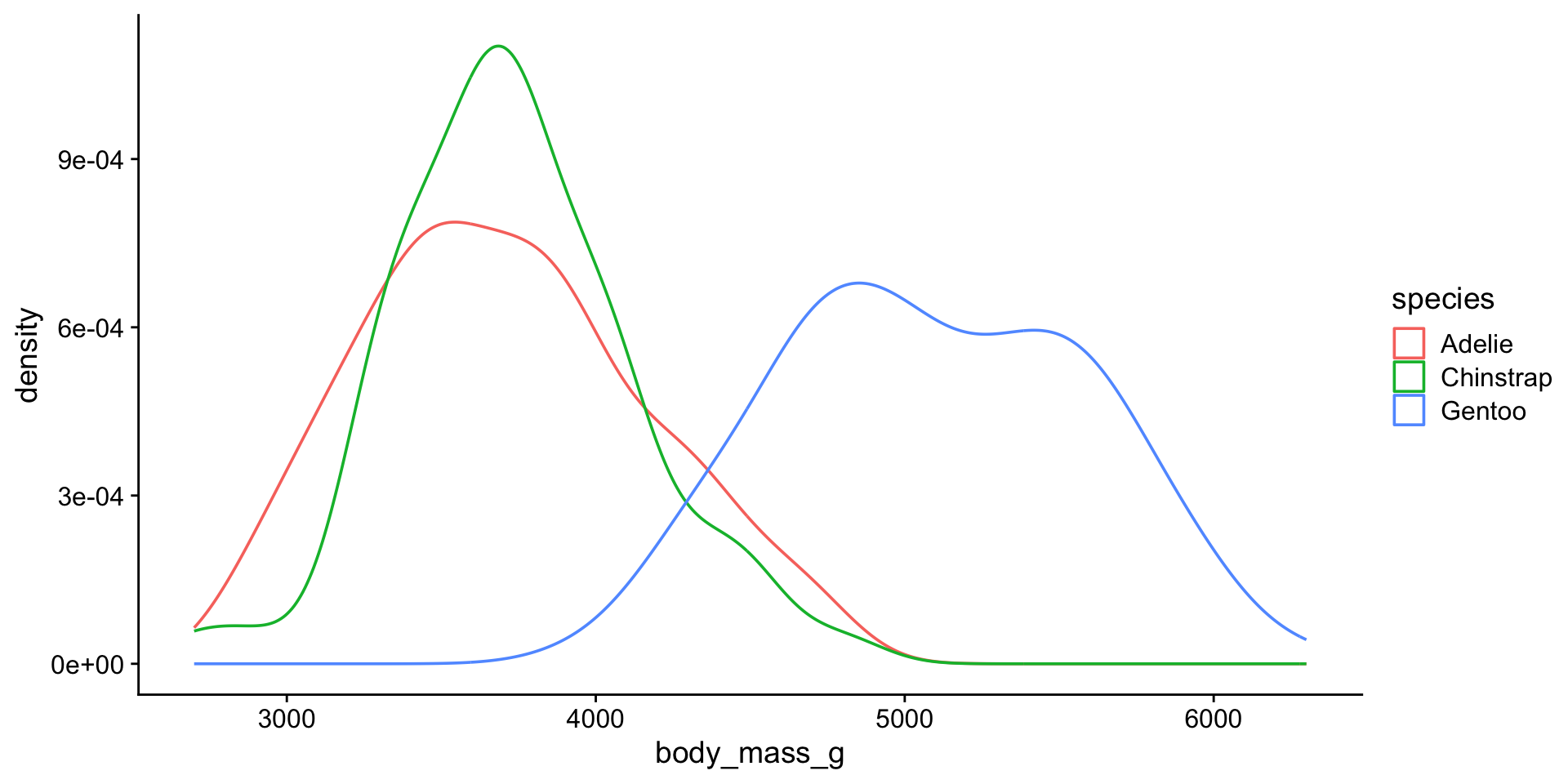 density plot
