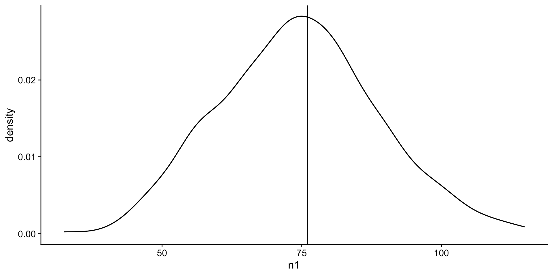 density plot