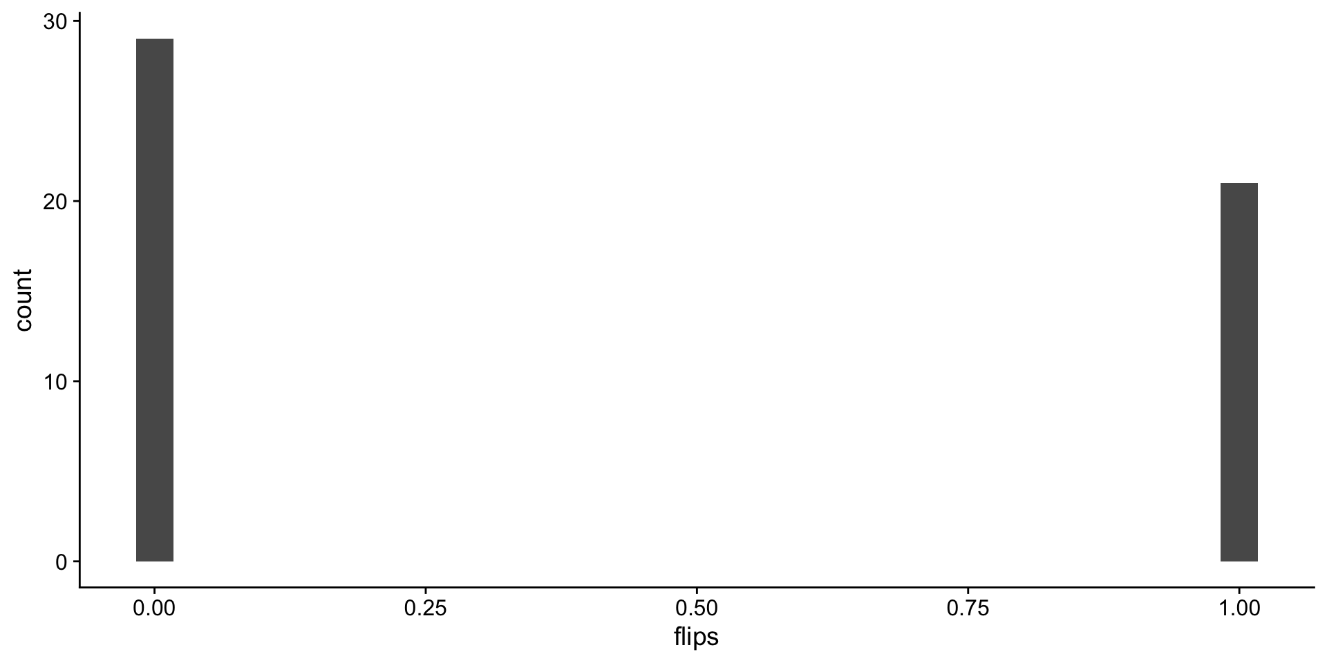 histogram