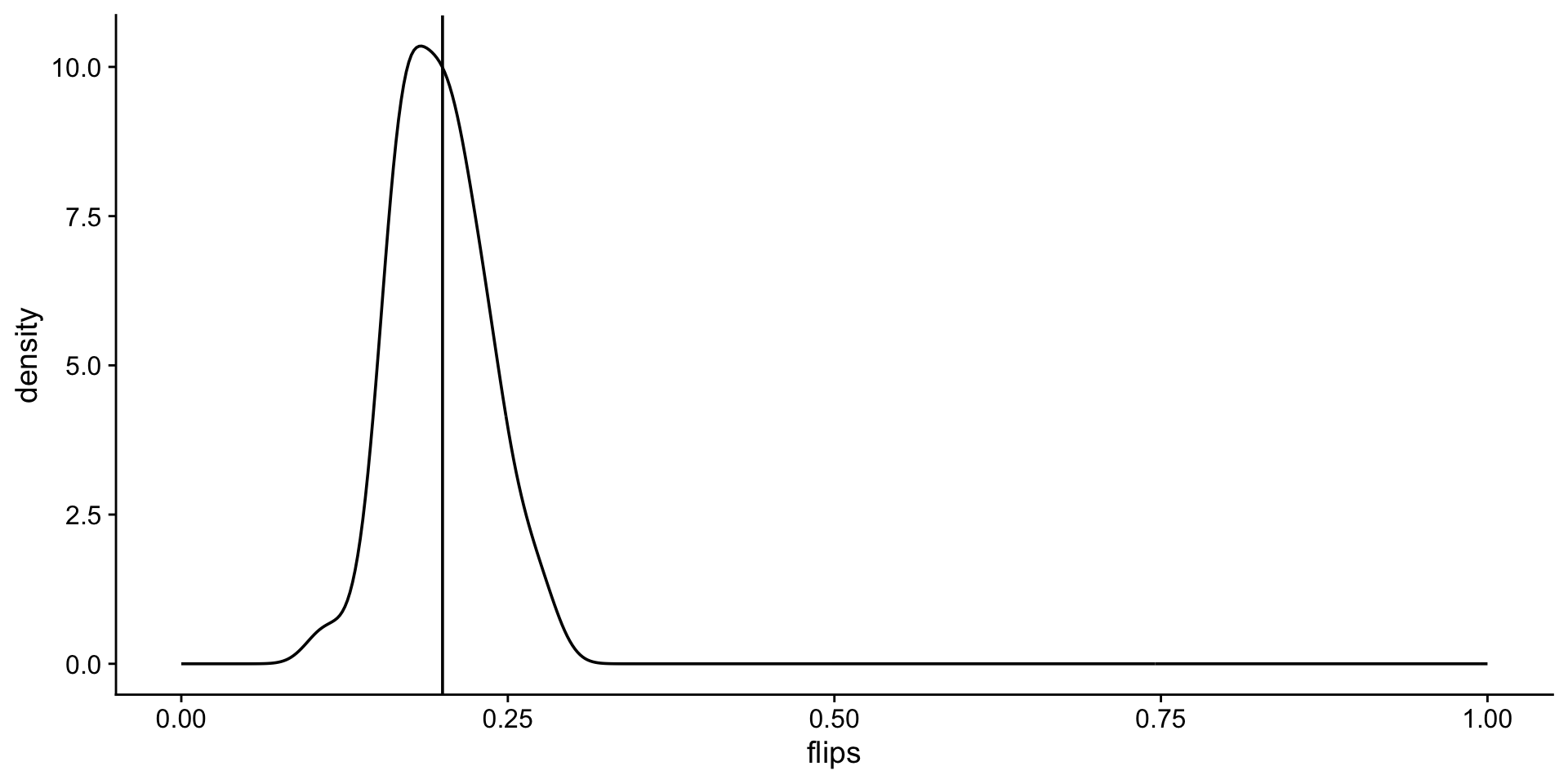 density plot