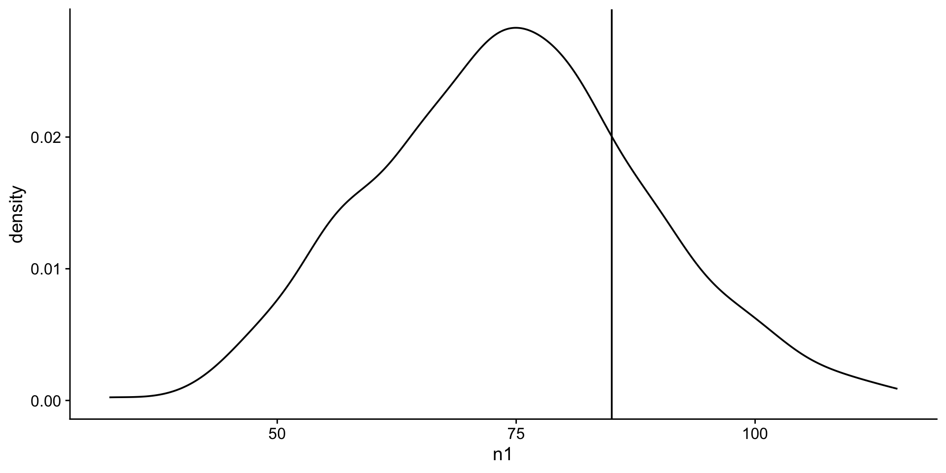 density plot