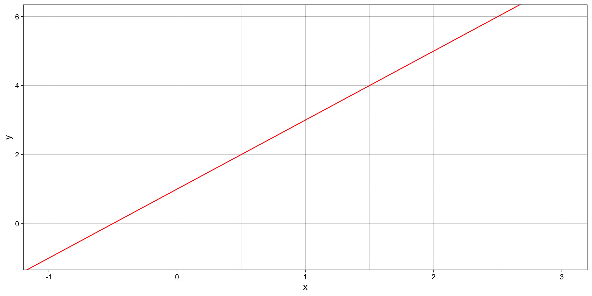 Description of the plot - PLEASE FILL IN