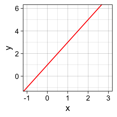 Description of the plot - PLEASE FILL IN