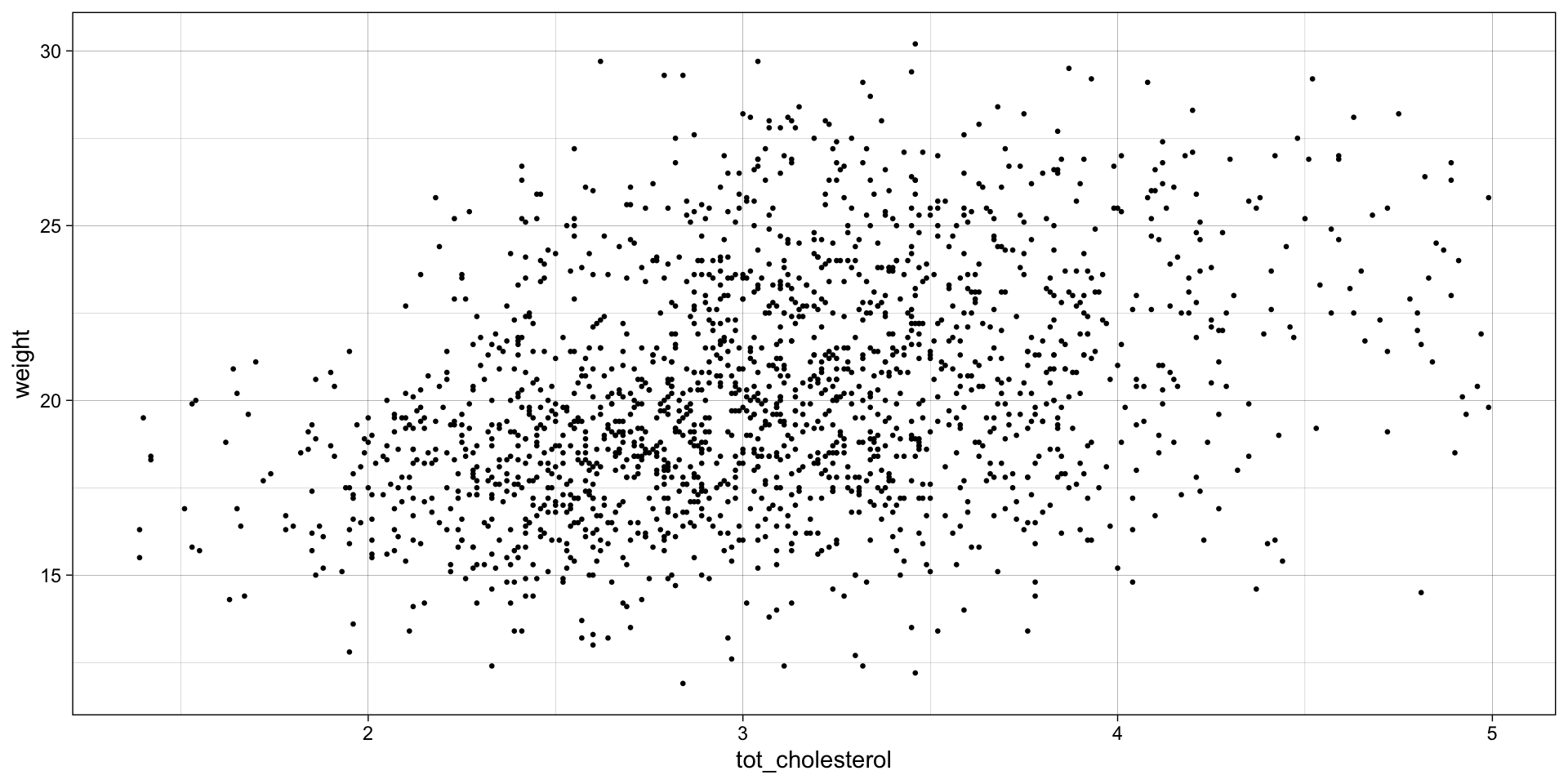 Description of the plot - PLEASE FILL IN